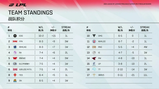 2026EWC LPL预选赛14支战队争夺名额